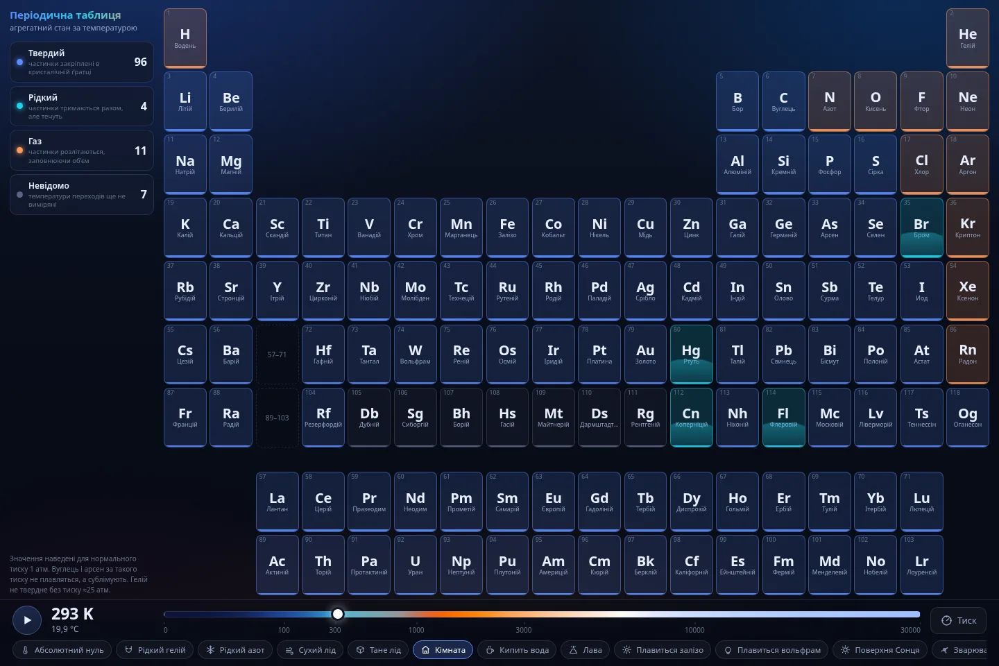 Interactive periodic table of states of matter